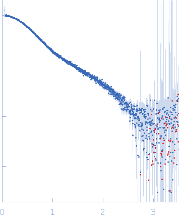 Human Telomere Repeat (TTAGGG)12 experimental SAS data