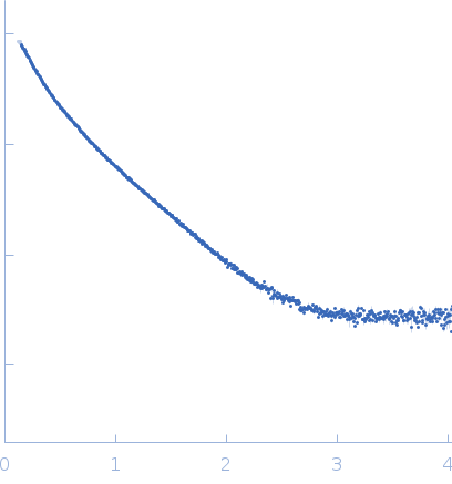 Bromodomain testis-specific protein small angle scattering data