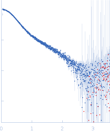 Human Telomere 96mer small angle scattering data