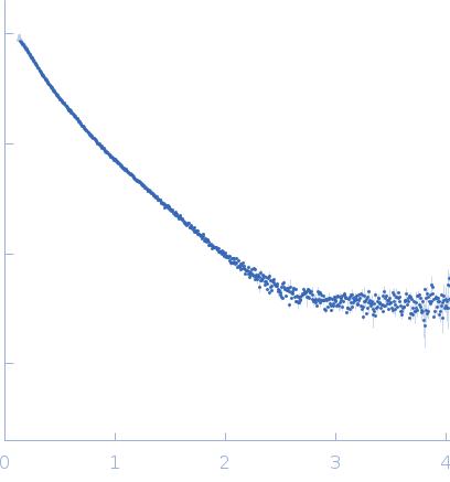 Bromodomain testis-specific protein small angle scattering data