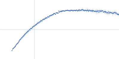 Bromodomain testis-specific protein Kratky plot