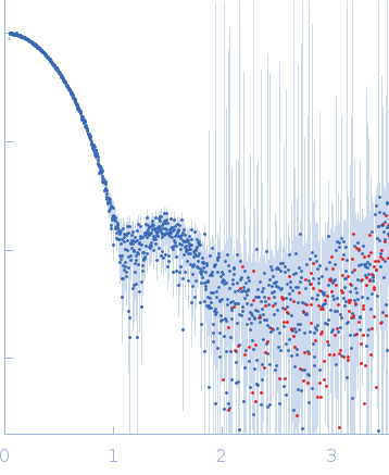 Presequence protease, mitochondrial experimental SAS data