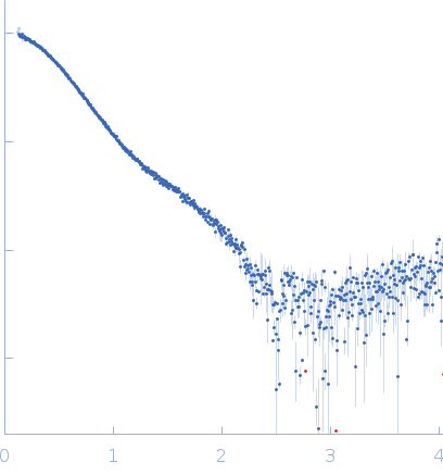 Transcription initiation factor TFIID subunit 1 small angle scattering data