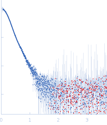 Efa1/LifA protein experimental SAS data