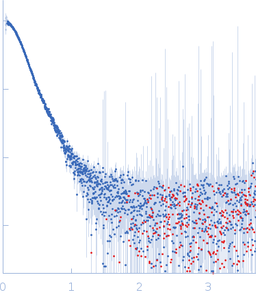 Efa1/LifA protein experimental SAS data