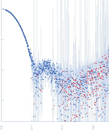 Presequence protease, mitochondrial Amyloid-beta precursor protein small angle scattering data