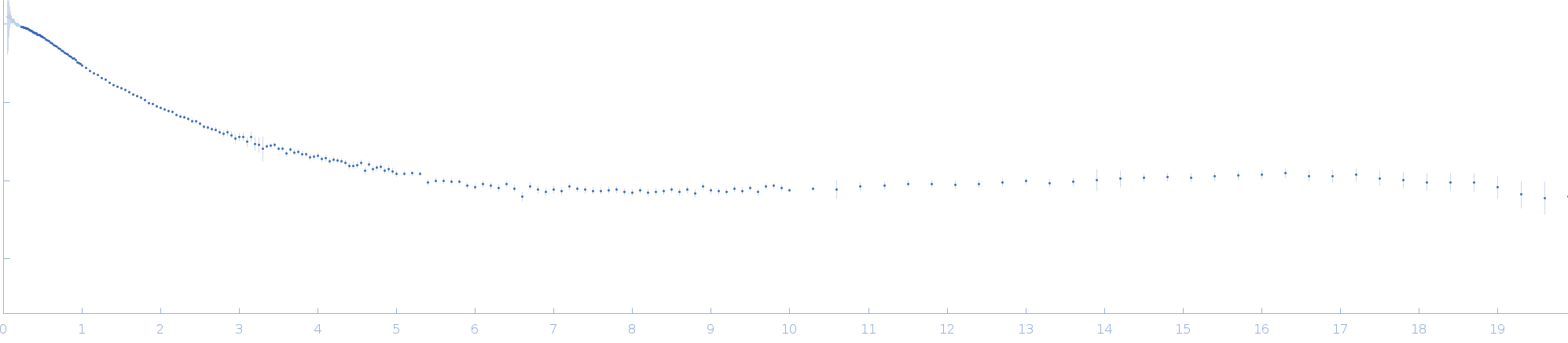 30nt Single-stranded RNA small angle scattering data