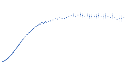 30nt Single-stranded RNA Kratky plot