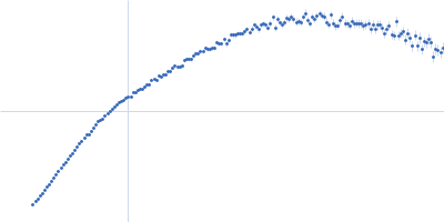 Rationally optimised WA20 mutant N22A/H86K (ROWA) tetramer Kratky plot