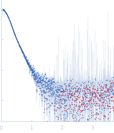 Efa1/LifA protein (C1480A mutant) experimental SAS data