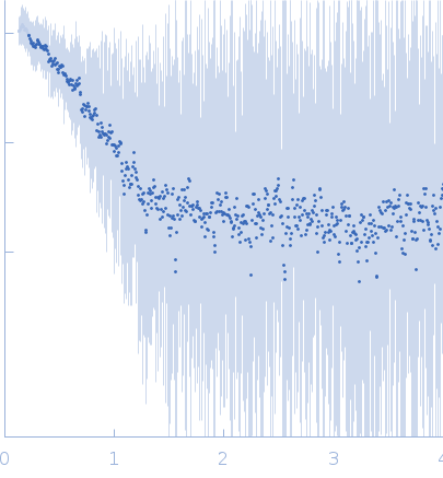 Probable transcriptional regulatory protein (Probably AsnC-family) small angle scattering data