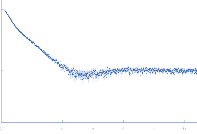 Rationally optimised WA20 mutant N22A/H86K (ROWA) hexamer experimental SAS data