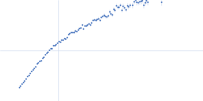 Rationally optimised WA20 mutant N22A/H86K (ROWA) hexamer Kratky plot