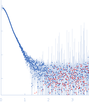 Efa1/LifA protein (C1480A mutant) experimental SAS data