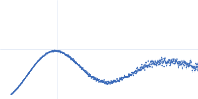 TET12(1.10)SN-f5(2CC) Kratky plot
