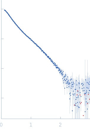 Alpha domain of Ag43a experimental SAS data