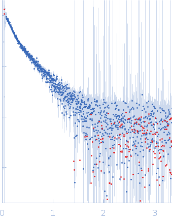 ESX-1 secretion-associated protein EspK experimental SAS data