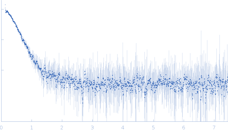 Probable transcriptional regulatory protein (Probably AsnC-family) small angle scattering data