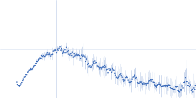 Probable transcriptional regulatory protein (Probably AsnC-family) Kratky plot