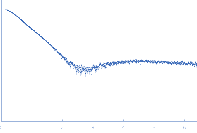 Rationally optimised SUWA mutant N22E/H86K (ROSA) dimer small angle scattering data