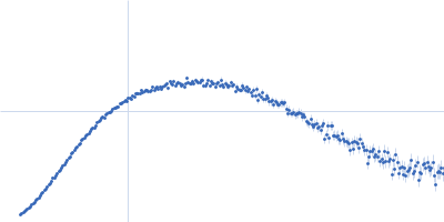 Rationally optimised SUWA mutant N22E/H86K (ROSA) dimer Kratky plot