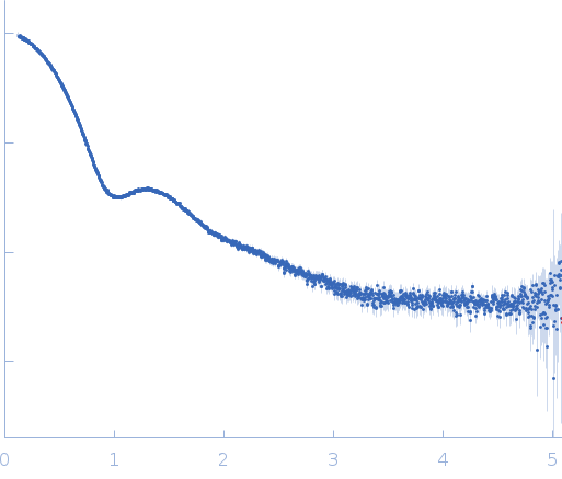 TET12(1.10)SN-f5(22CC) small angle scattering data