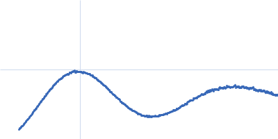 TET12(1.10)SN-f5(22CC) Kratky plot
