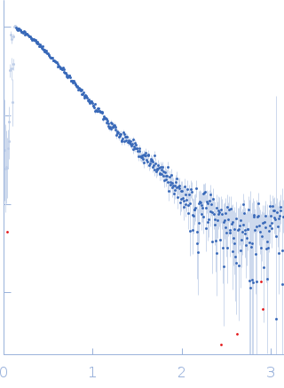 Calmodulin-1calcium ionsGag-Pol polyprotein experimental SAS data