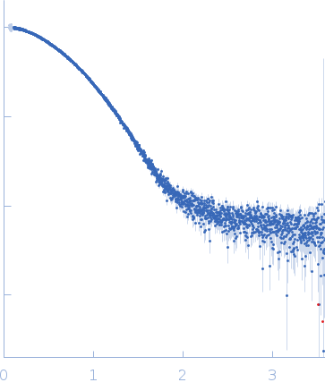 ESX-1 secretion-associated protein EspK experimental SAS data