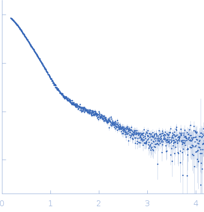 T3SS Chaperone protein IpgCInvasin IpaB experimental SAS data