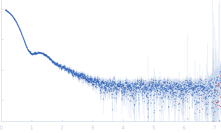 TET12(1.10)SN-f5(222CC) small angle scattering data