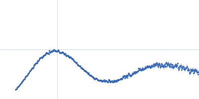 TET12(1.10)SN-f5(222CC) Kratky plot