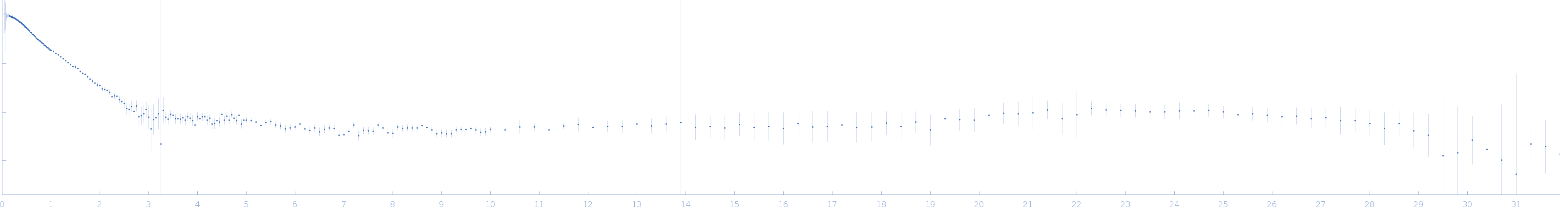 Wild type dENE experimental SAS data