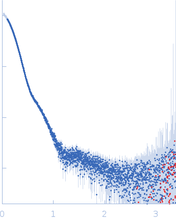 Teneurin-4 experimental SAS data