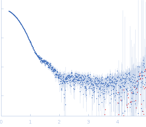 p450 cytochrome, putative (Moco carrier protein) experimental SAS data