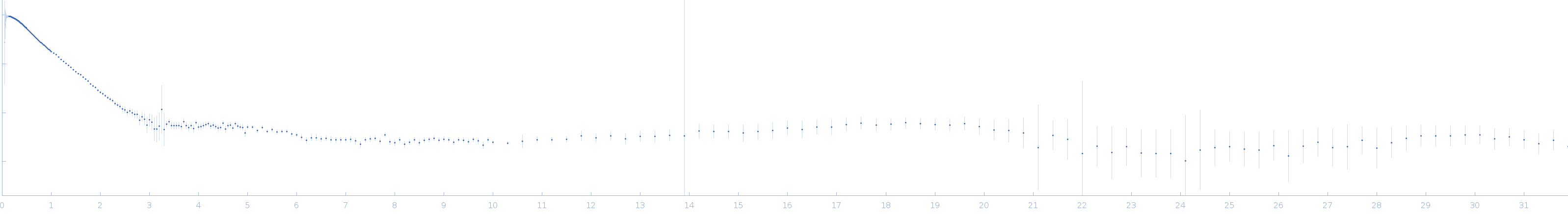 Wild type dENE + Poly(A)20 experimental SAS data