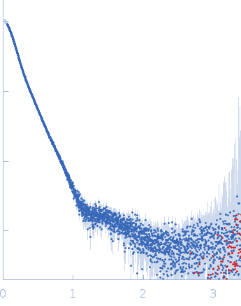 Teneurin-4 experimental SAS data