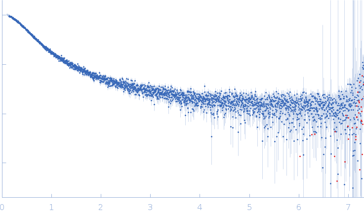 von Willebrand factor small angle scattering data