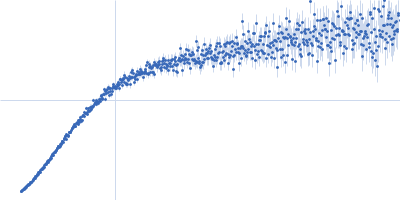 von Willebrand factor Kratky plot