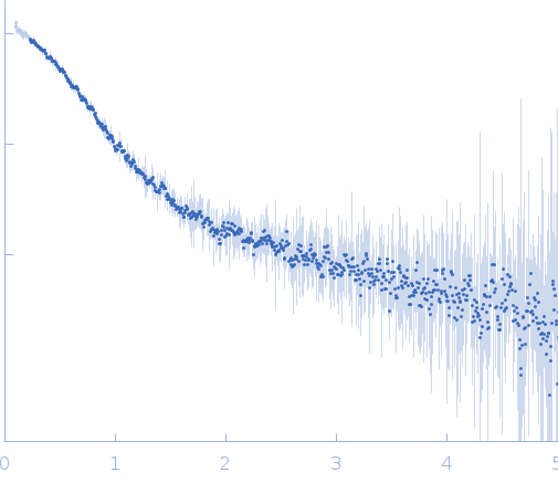 dTMP kinase small angle scattering data