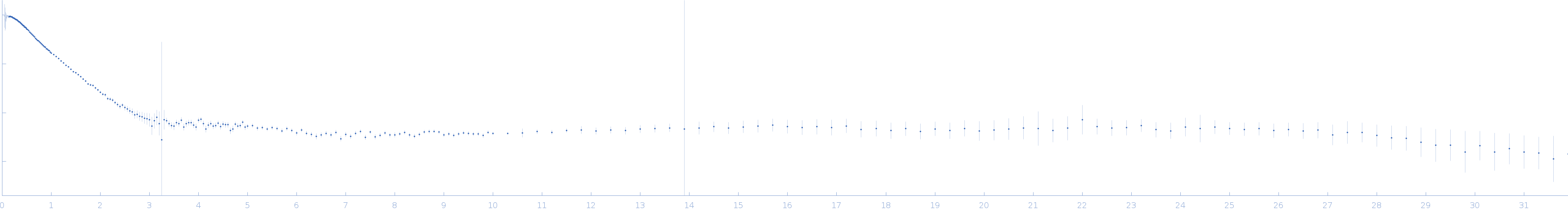 Wild type dENE + Poly(A)25 experimental SAS data