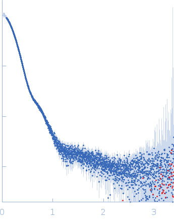 Teneurin-4 (S2585C) experimental SAS data