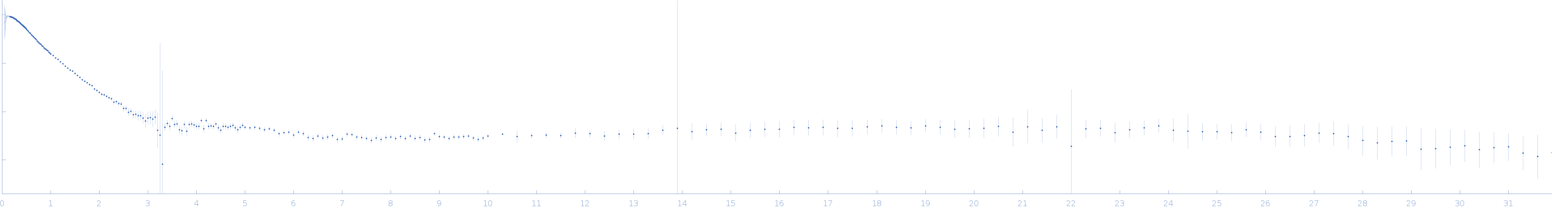 Wild type dENE + Poly(A)30 experimental SAS data