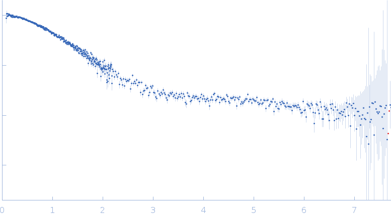 Neurospora Varkud Satellite ribozyme stem-loop VI experimental SAS data