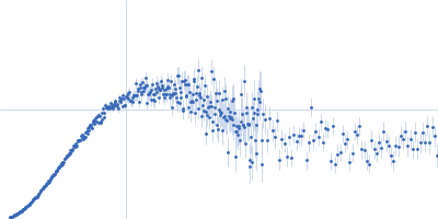 Neurospora Varkud Satellite ribozyme stem-loop VI Kratky plot