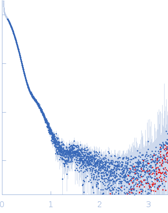 Teneurin-4 (S2585C) experimental SAS data