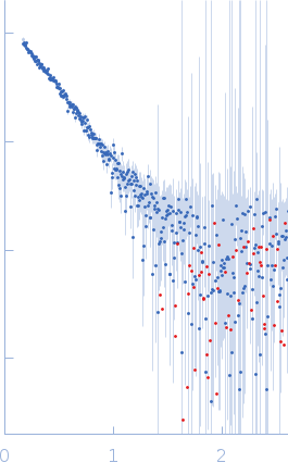 Replicase polyprotein 1ab (non-structural protein 14)Replicase polyprotein 1a (non-structural protein 10)Replicase polyprotein 1ab (non-structural protein 16) experimental SAS data