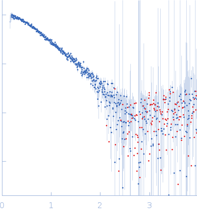 Fibronectin-binding protein BBK32 experimental SAS data