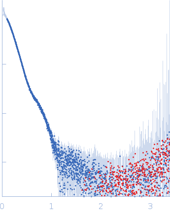 Teneurin-4 (S2585C) experimental SAS data