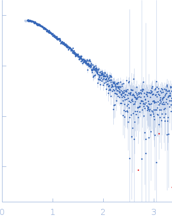 PSK, an antimicrobial peptide from Chrysomya megacephala experimental SAS data